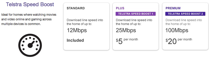 Crappy telstra deal